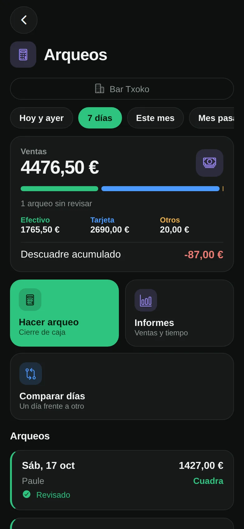 Cash-up screen: the week's sales by cash, card and other, and the running difference.